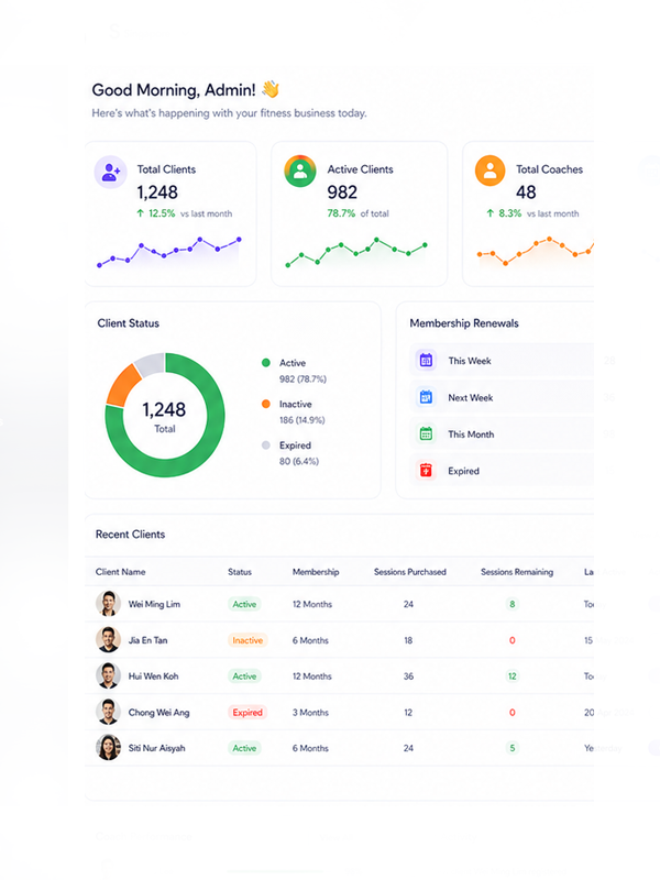 Admin dashboard and reporting