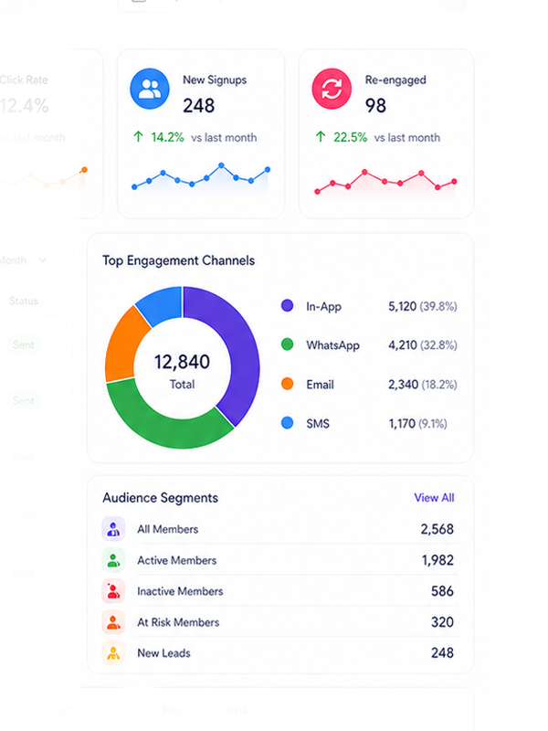 Marketing and engagement workflows