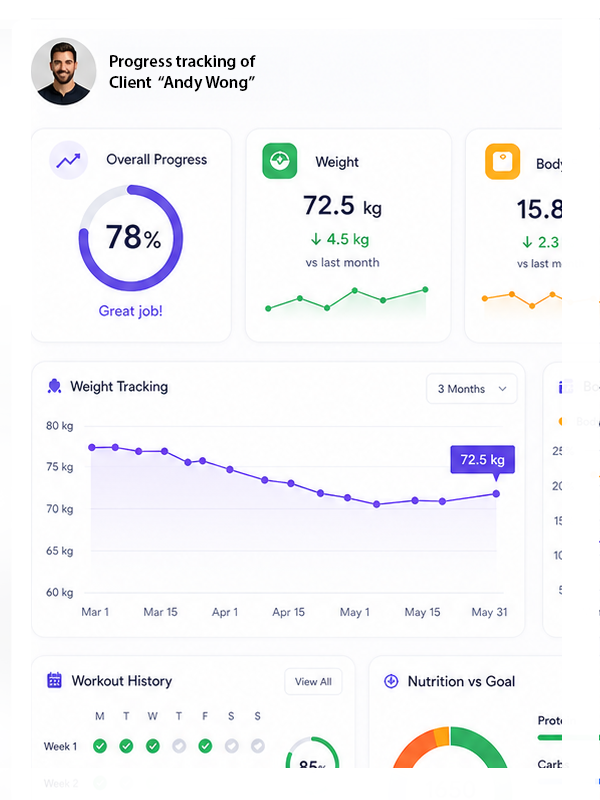 Progress tracking and results