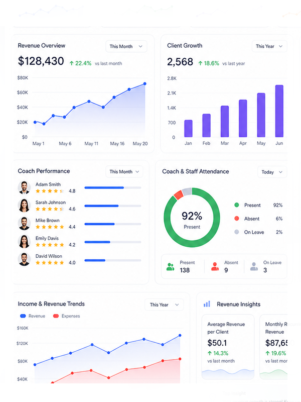 Reporting and business insights