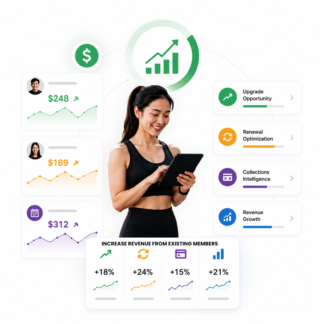 Discover revenue opportunities already inside your member base.