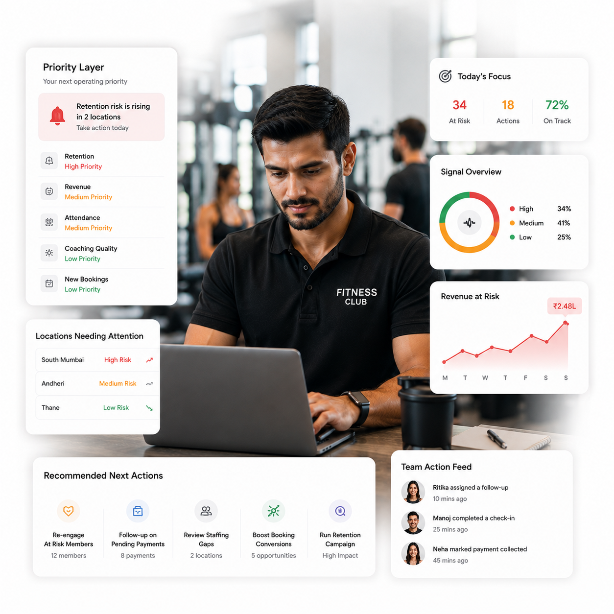 Gain a comprehensive view of business health.