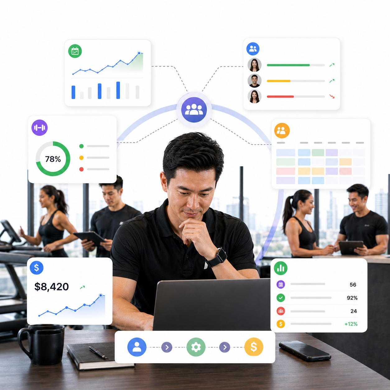 Equip management with predictive insights.